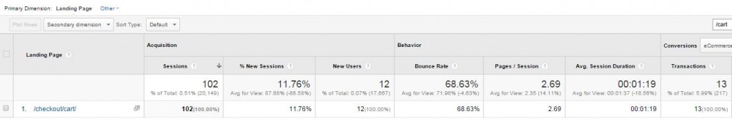 Google analytics - landing page
