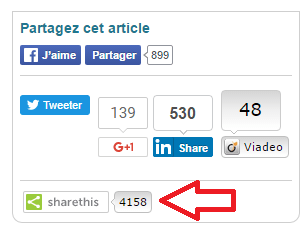 article viral réseaux sociaux