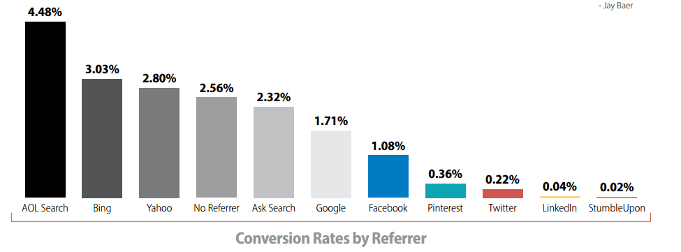 taux de clic google